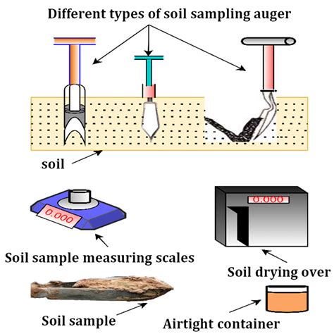 clay moisture measurement|How to Test Soil Moisture .